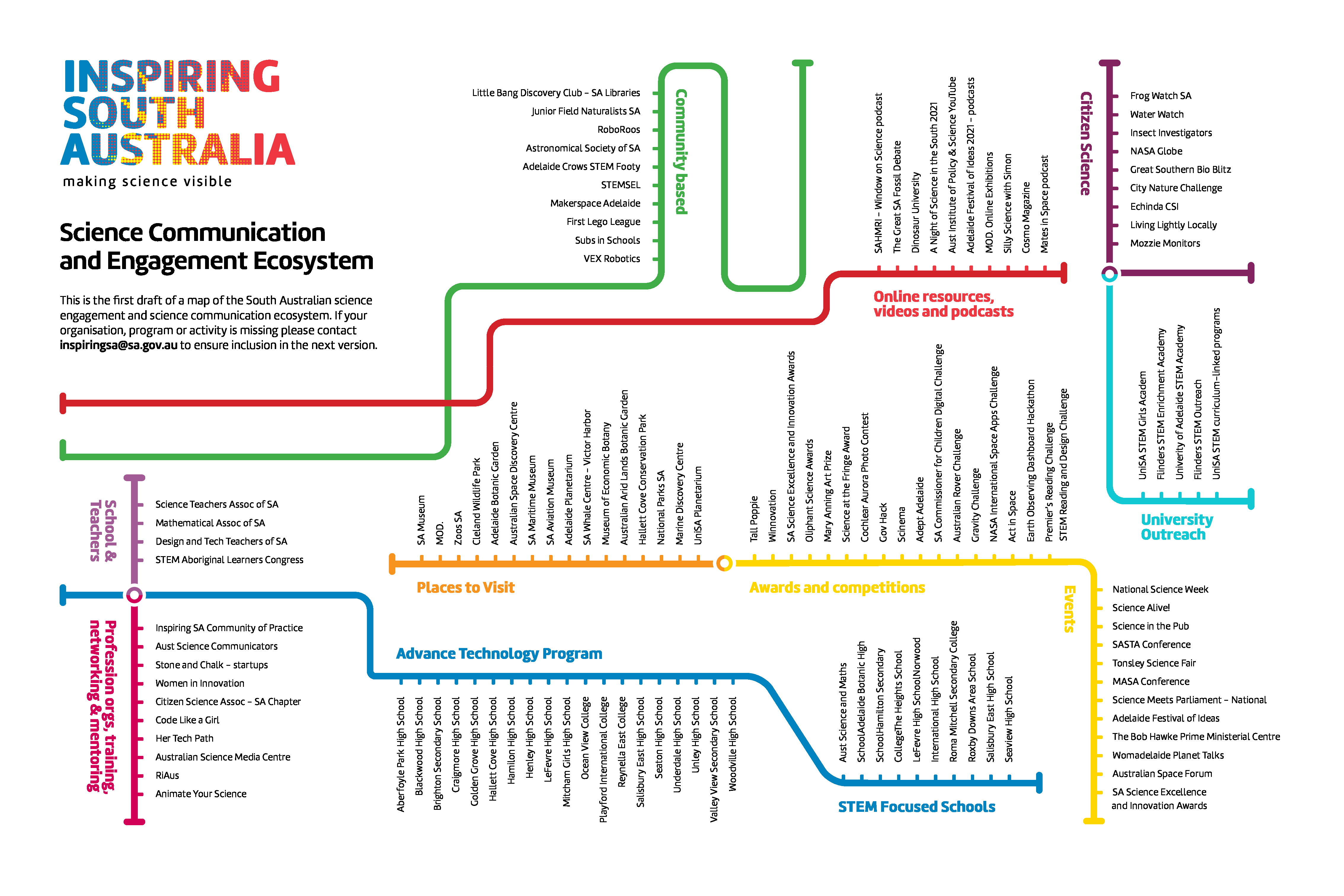 Map of SA Science Engagement and Science Communication Ecosystem released –  Inspiring South Australia